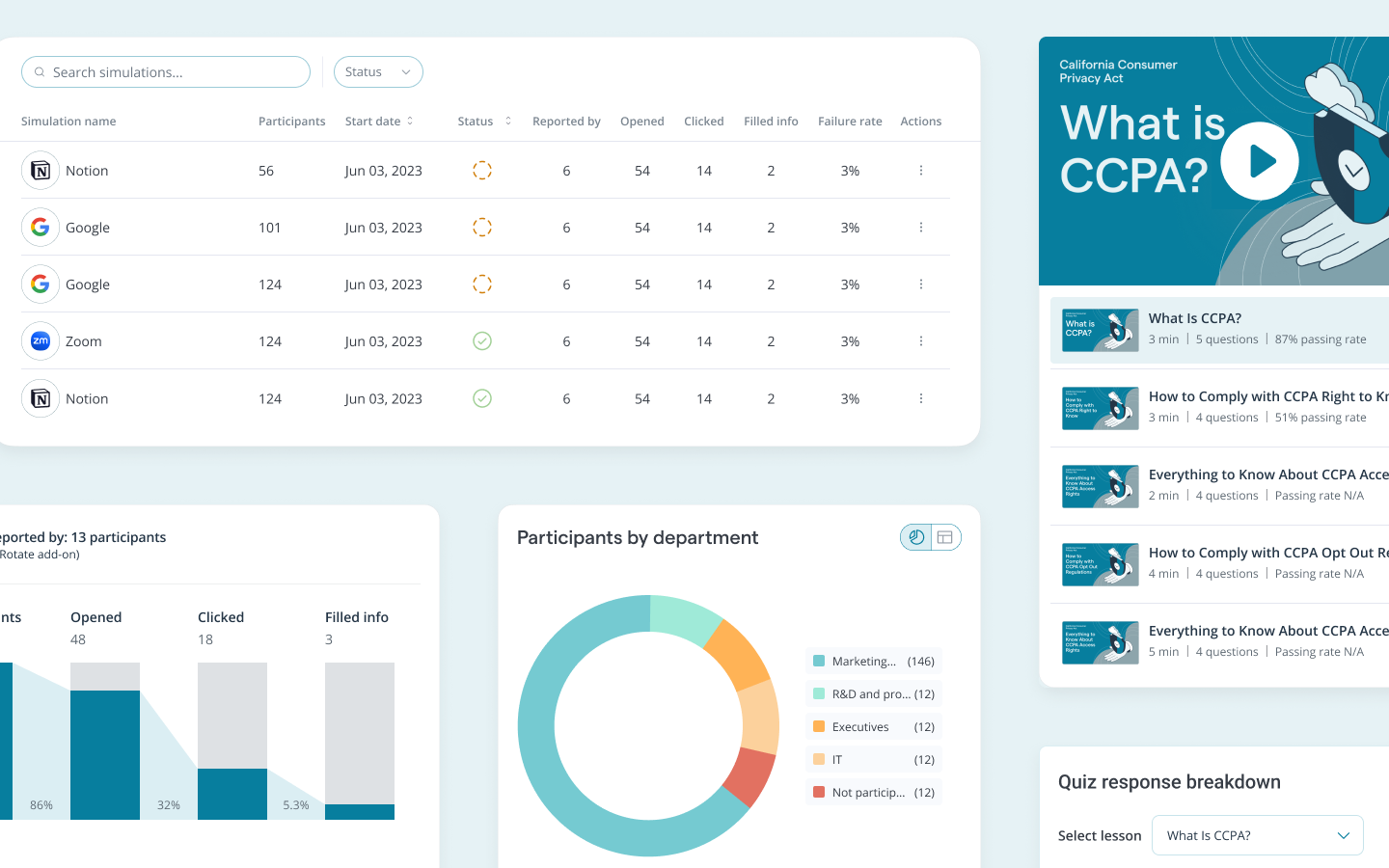 Rotate Training Hub